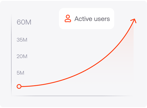 Active Users